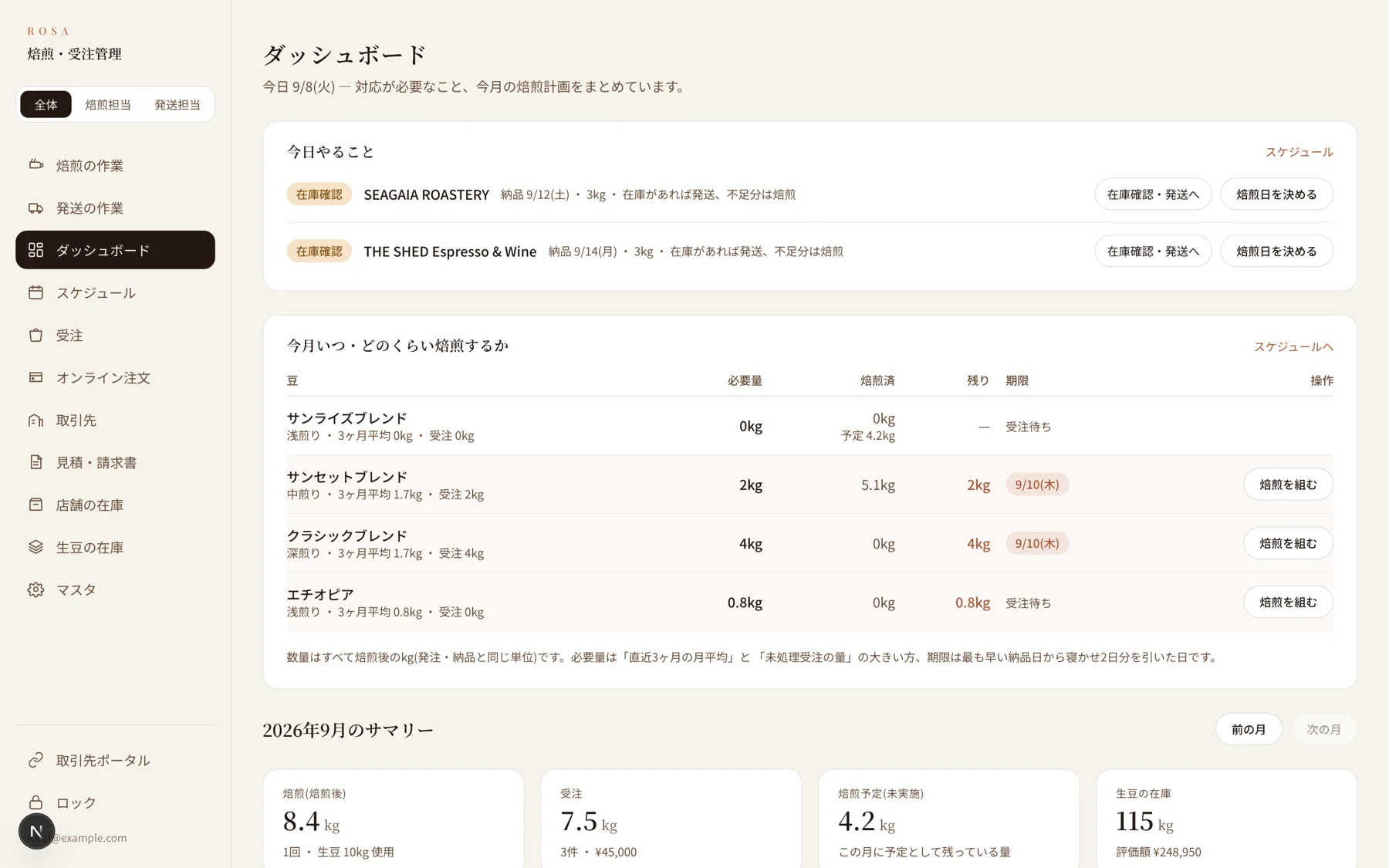 焙煎・受注管理システムのダッシュボード画面